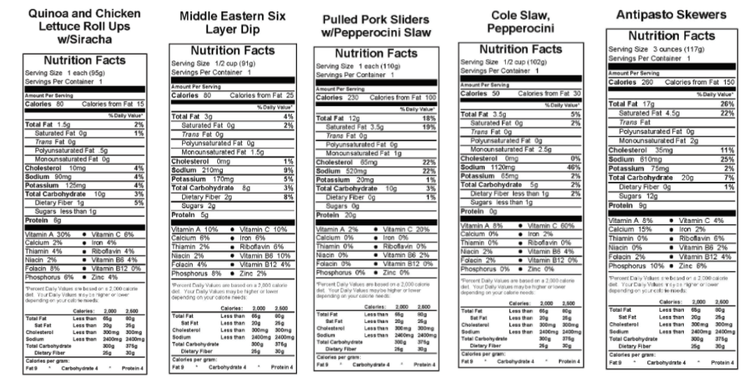 Nutritional information for recipes