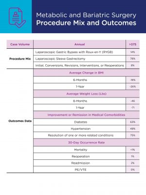 BH-Bariatric Surgery_Procedure Mix and Outcomes